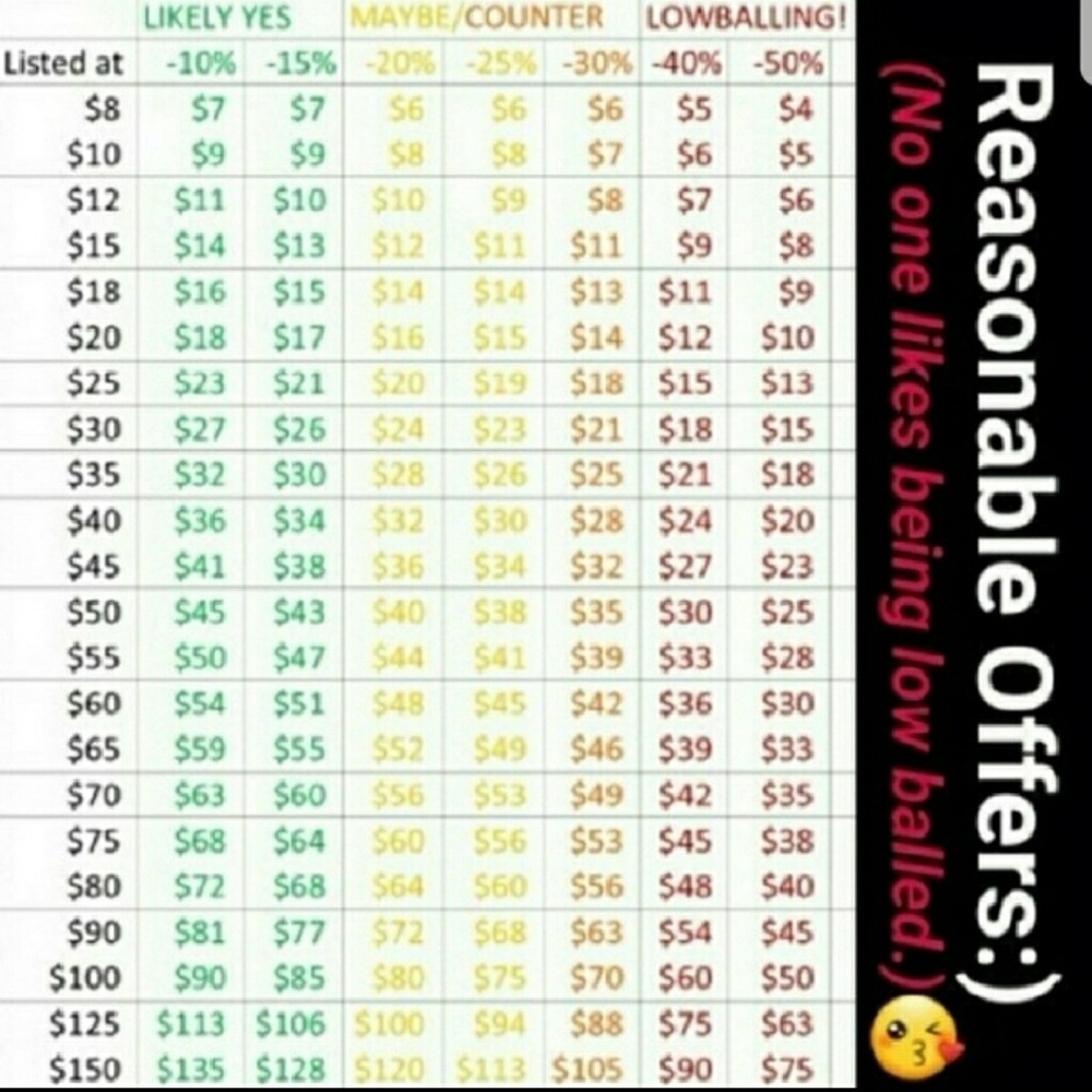 Please remember this when making offers.